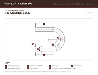 Diagram of a 180 degree bend showing how it is measured