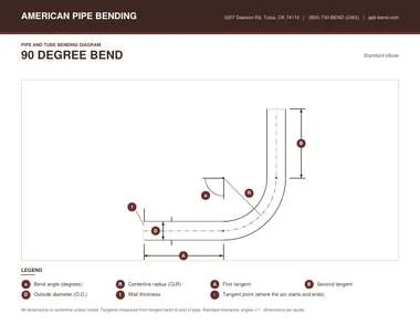 Diagram of a 90 degree bend showing how it is measured