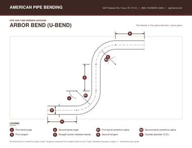 Diagram of an arbor bend showing how it is measured
