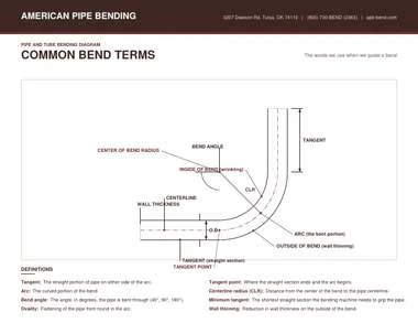 Diagram naming the common bend terms: outside diameter, wall thickness, centerline radius, bend angle and tangent length