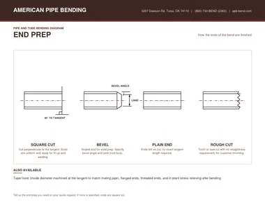 Diagram of pipe end preparation showing bevel angle and land