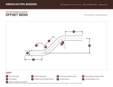 Diagram of an offset bend showing how the offset and tangents are measured